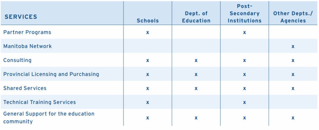 A table summarizing the services provided by MERLIN, organized by section. 